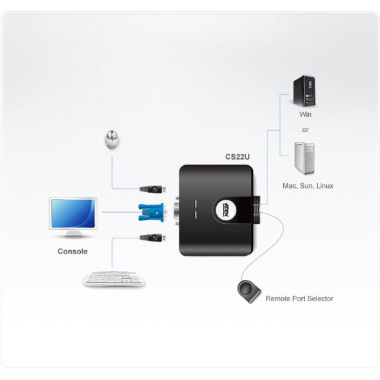 Aten CS22U commutateur écran, clavier et souris Noir Aten CS22U commutateur écran, clavier et souris Noir