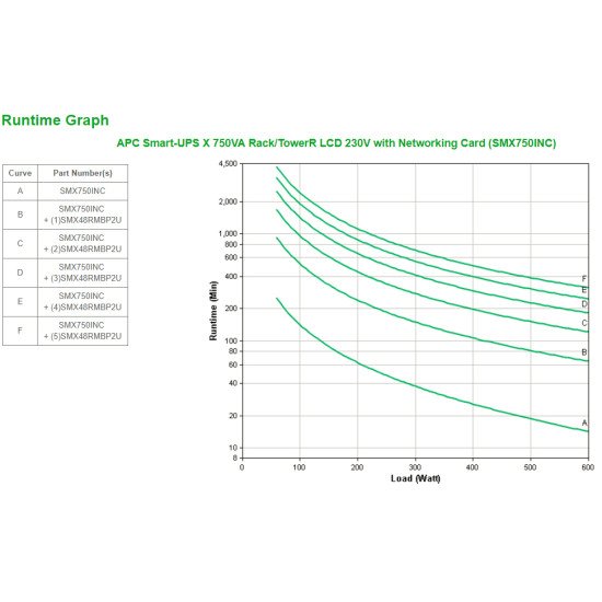 APC SMX750INC UPS 750 VA