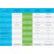 Cisco CBS220-24P-4G Géré L2 Gigabit Ethernet (10/100/1000) Connexion Ethernet POE 1U Blanc Cisco CBS220-24P-4G Géré L2 Gigabit Ethernet (10/100/1000) Connexion Ethernet POE 1U Blanc