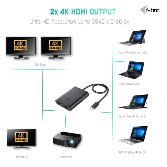 i-tec USB-C 3.1 Dual 4K HDMI Video Adapter Adaptateur vidéo