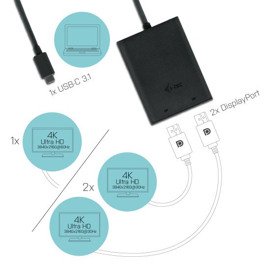 i-tec USB-C 3.1 Dual 4K DP Video Adapter Adaptateur vidéo