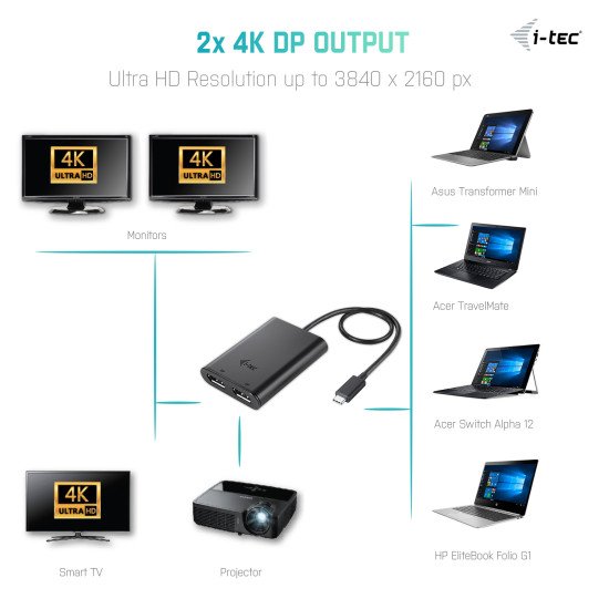 i-tec USB-C 3.1 Dual 4K DP Video Adapter Adaptateur vidéo