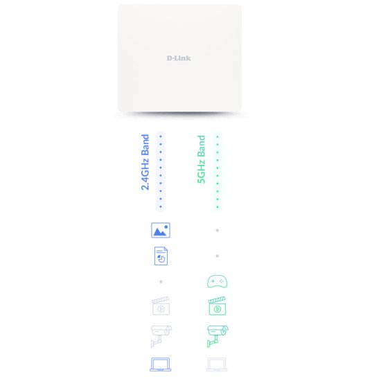 D-Link DAP-X3060OU point d'accès réseaux locaux sans fil 3000 Mbit/s Blanc Connexion Ethernet POE