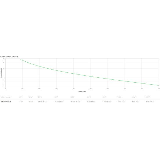 APC SRV1KRIRK-E UPS 1 kVA 900 W