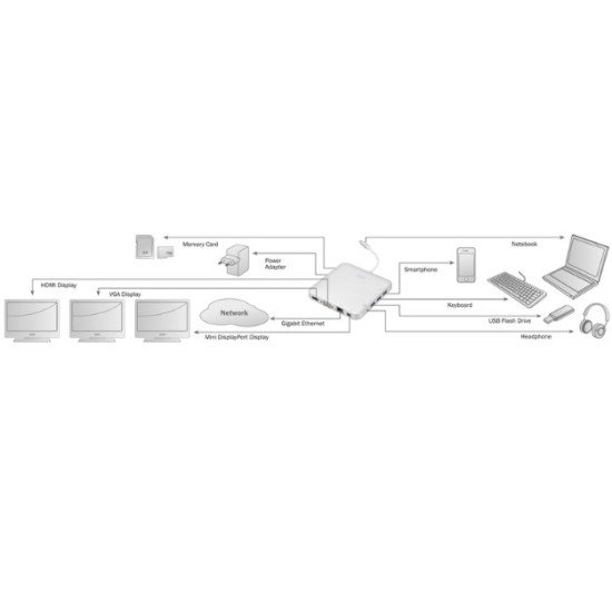 Digitus DA-70863 station d'accueil USB 3.1 (3.1 Gen 2) Type-C