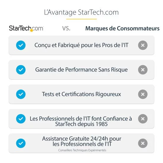 StarTech.com Station d'Accueil USB4, USB-C 40Gbps, Double Vidéo HDMI, Jusqu'à 2x 4K 60Hz 4:4:4 (RGB) ou 2x 4K 120Hz 4:2:2, Dock Multi-Moniteur, 6x USB, 2.5GbE, 100W PD StarTech.com Station d'Accueil USB4, USB-C 40Gbps, Double Vidéo HDMI, Jusqu'à 2x 4K 60Hz 4:4:4 (RGB) ou 2x 4K 120Hz 4:2:2, Dock Multi-Moniteur, 6x USB, 2.5GbE, 100W PD