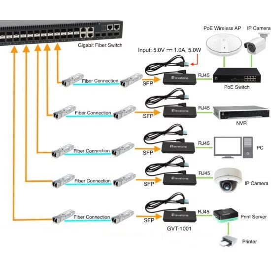 LevelOne GVT-1001 convertisseur de support réseau 1000 Mbit/s Jaune LevelOne GVT-1001 convertisseur de support réseau 1000 Mbit/s Jaune