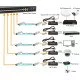 LevelOne GVT-1001 convertisseur de support réseau 1000 Mbit/s Jaune LevelOne GVT-1001 convertisseur de support réseau 1000 Mbit/s Jaune