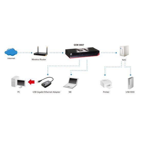 LevelOne GSW-0807 Switch Gigabit Ethernet 