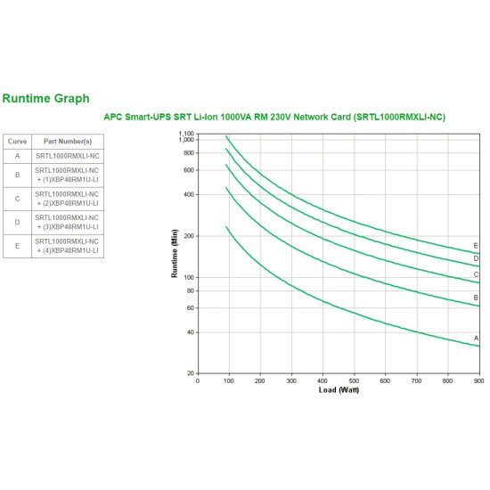 APC SRTL1000RMXLI-NC UPS 1000 VA