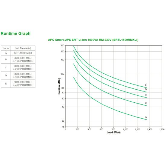 APC SRTL1500RMXLI UPS