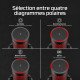HyperX QuadCast 2 – Microphone USB (noir)