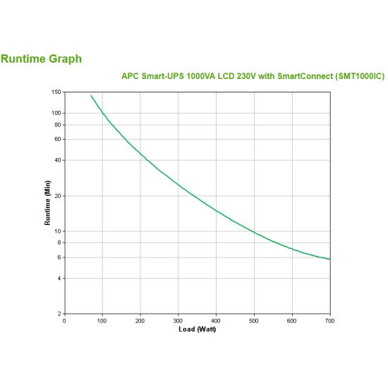 APC SMT1000IC SMT1000IC 1000 VA