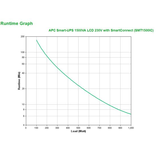 APC SMT1500IC UPS 1500 VA