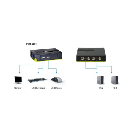 LevelOne KVM-0222 commutateur écran, clavier et souris Noir, Vert