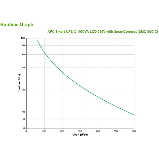 APC SMC1000IC SMC1000IC 1000 VA