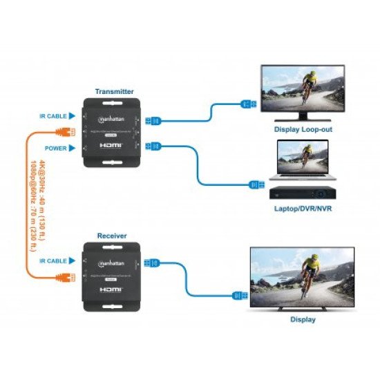 Manhattan Kit d'extension HDMI 4K sur Ethernet, étend 4K@30 Hz jusqu'à 40 m ou 1080p@60 Hz jusqu'à 70 m via câble Cat6, émetteur et récepteur, alimentation par câble (PoC), noir, garantie de 3 ans
