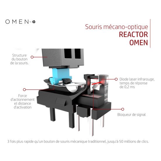 HP OMEN Reactor souris USB Type-A Optique 16000 DPI Droitier