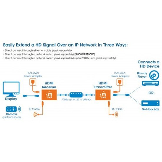 Manhattan Kit d'extension HDMI 1080p sur IP, étend le signal jusqu'à 120 m via un switch réseau et un seul câble Ethernet, compatible IR, noir, garantie de 3 ans