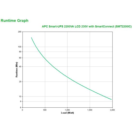 APC Smart-UPS 2200VA