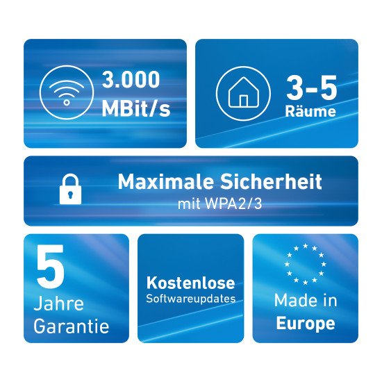 Mesh Set FRITZMESH SET 1600 2-PACK EDITION INTERNATIONAL Bi-bande (2,4 GHz / 5 GHz) Wi-Fi 6 (802.11ax) Rouge, Blanc Interne