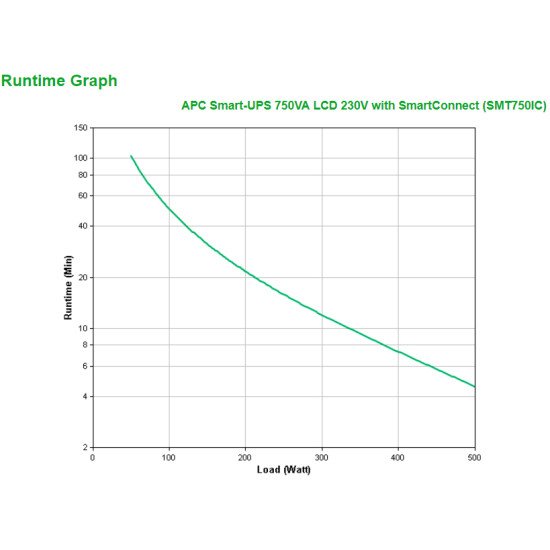 APC SMT750IC 750VA UPS