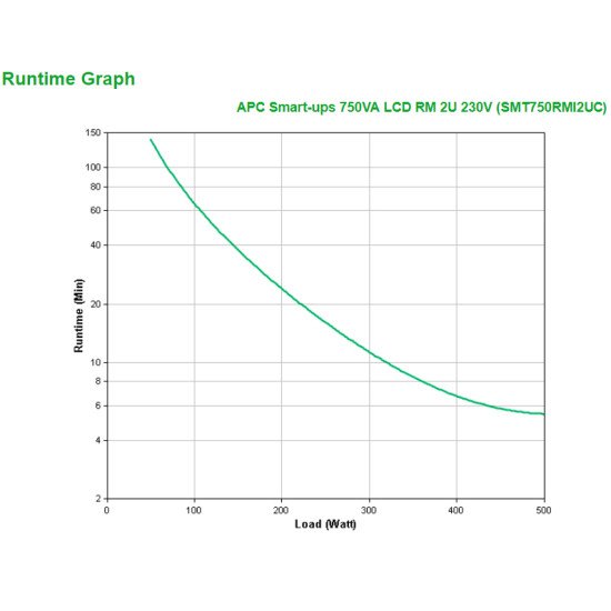 APC SMT750RMI2UC 750VA UPS