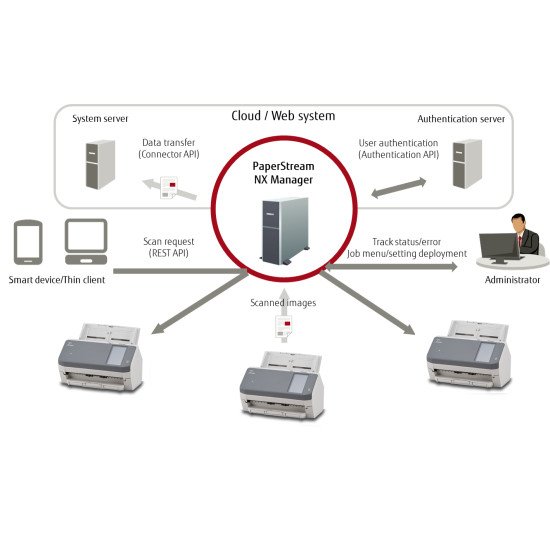 Fujitsu fi-7300NX Scanner 