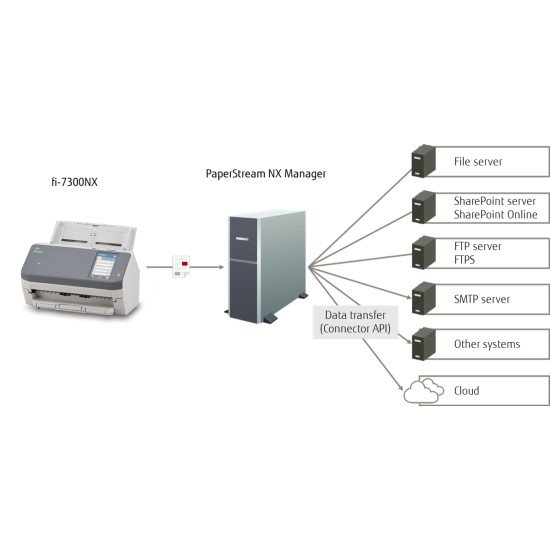 Fujitsu fi-7300NX Scanner 