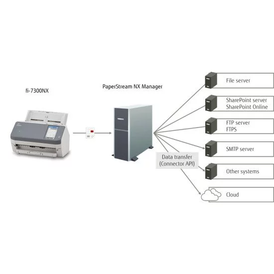Fujitsu fi-7300NX Scanner Fujitsu fi-7300NX Scanner