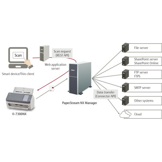 Fujitsu fi-7300NX Scanner 