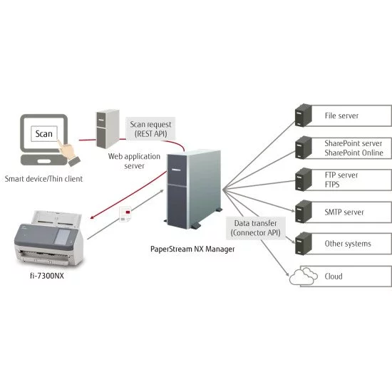 Fujitsu fi-7300NX Scanner Fujitsu fi-7300NX Scanner