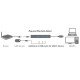 LevelOne USB-0504 Ethernet 1000 Mbit/s