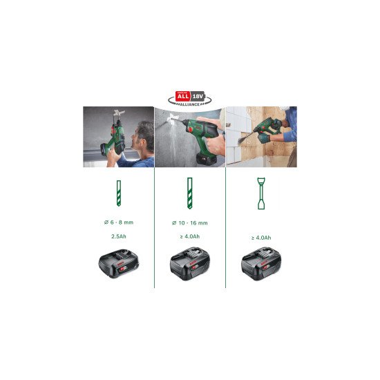 Bosch UniversalHammer 18V 2000 tr/min SDS Plus