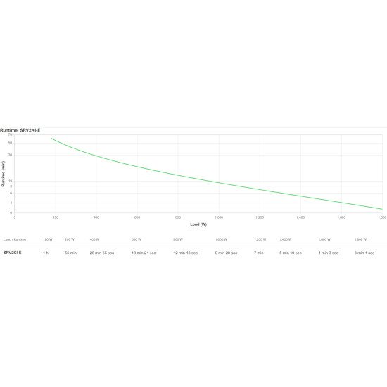APC SRV2KI-E UPS Double-conversion (en ligne) 2 kVA 1800 W