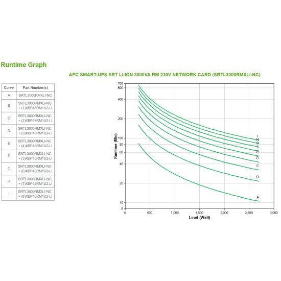 APC SMART-UPS SRT LI-ION 3000VA RM ACCS UPS 2700 W 8 sortie(s) CA