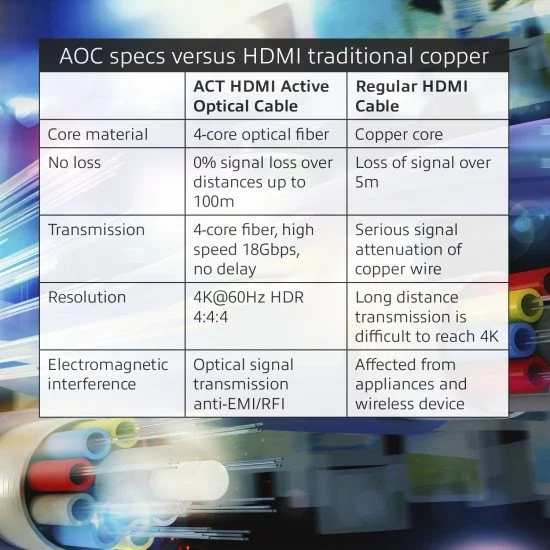 ACT AK3934 câble HDMI 40 m HDMI Type A (Standard) ACT AK3934 câble HDMI 40 m HDMI Type A (Standard)