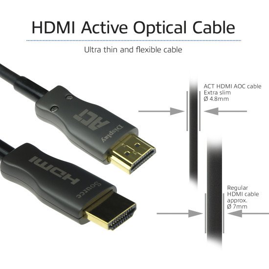 ACT AK3934 câble HDMI 40 m HDMI Type A (Standard)