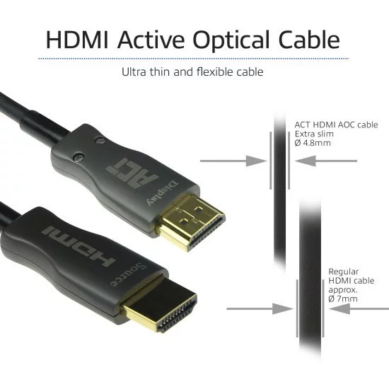 ACT AK3934 câble HDMI 40 m HDMI Type A (Standard) ACT AK3934 câble HDMI 40 m HDMI Type A (Standard)