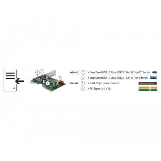 DeLOCK 90299 carte et adaptateur d'interfaces Interne USB 3.2 Gen 1 (3.1 Gen 1)