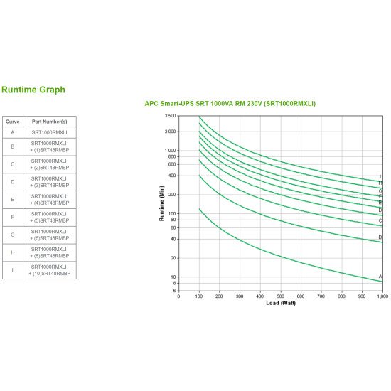 APC SMART-UPS SRT 1000VA RM 230V UPS Double-conversion (en ligne) 1000 W