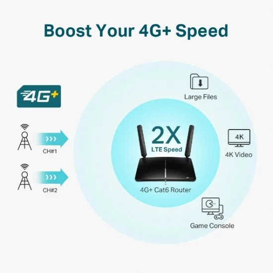 TP-LINK Archer MR600 routeur sans fil Bi-bande (2,4 GHz / 5 GHz) Gigabit Ethernet 3G 4G Noir TP-LINK Archer MR600 routeur sans fil Bi-bande (2,4 GHz / 5 GHz) Gigabit Ethernet 3G 4G Noir