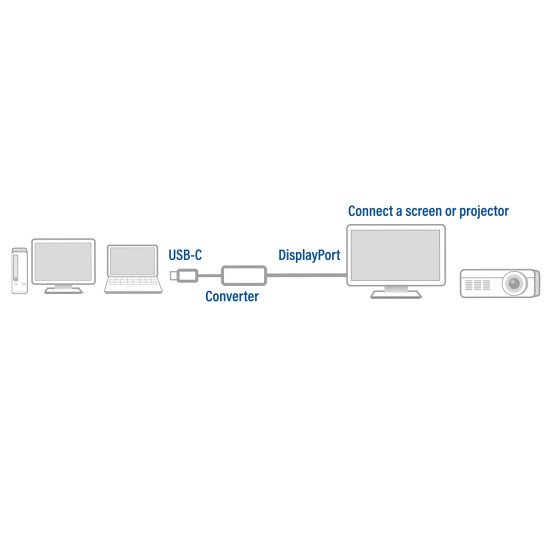 ACT AC7030 adaptateur graphique USB 4096 x 2160 pixels Gris