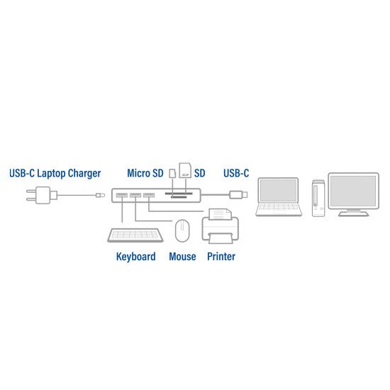 ACT AC7050 hub & concentrateur USB 3.2 Gen 1 (3.1 Gen 1) Type-C 5000 Mbit/s Gris