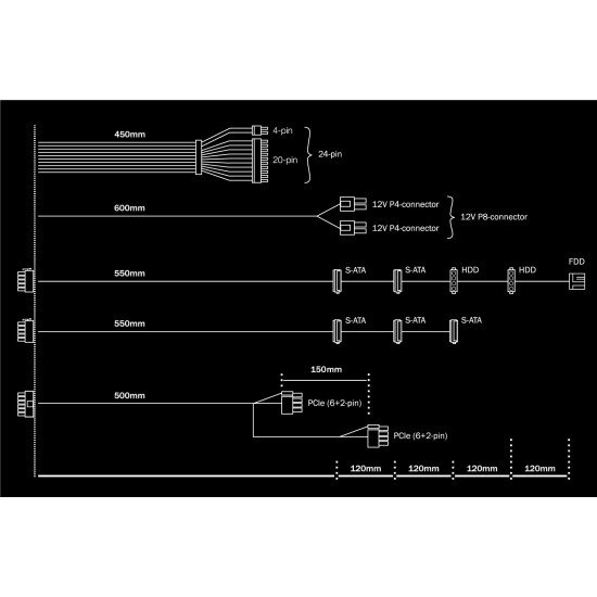 be quiet! System Power 9 | 400W CM Alimentation 20+4 pin ATX ATX Noir