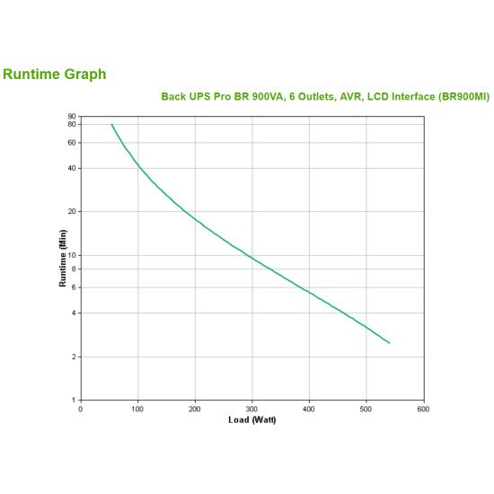 APC BR900MI UPS 900 VA 540 W 6 sortie(s) CA
