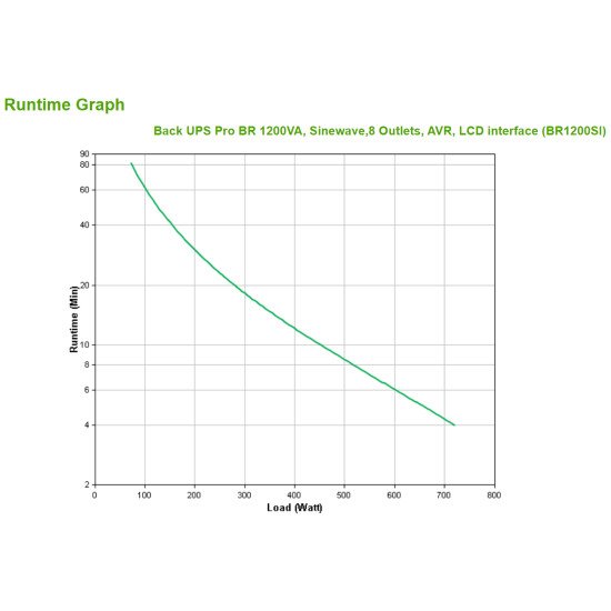 APC BACK UPS PRO BR 1200VA alimentation d'énergie non interruptible Interactivité de ligne 720 W 8 sortie(s) CA