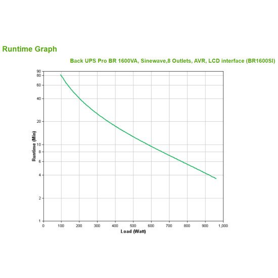 APC BR1600SI alimentation d'énergie non interruptible Interactivité de ligne 1600 VA 960 W 8 sortie(s) CA