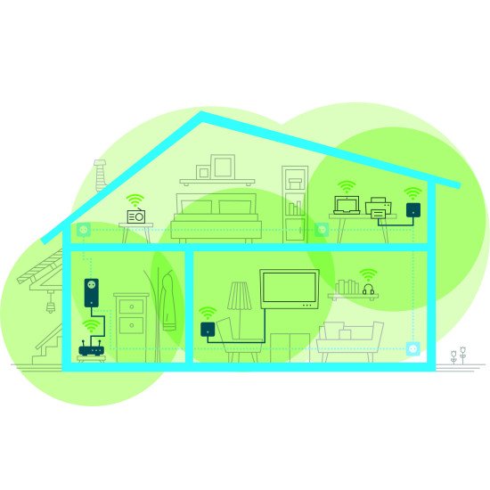 Devolo Magic 1 WiFi mini 1200 Mbit/s Ethernet/LAN Blanc 1 pièce(s)