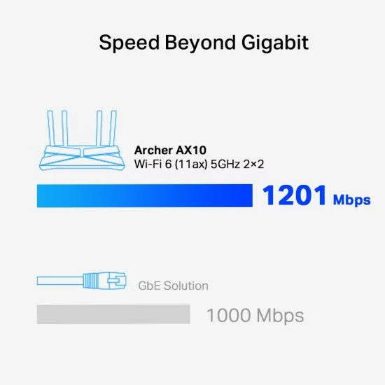 TP-LINK Archer AX10 routeur sans fil Bi-bande (2,4 GHz / 5 GHz) Gigabit Ethernet Noir TP-LINK Archer AX10 routeur sans fil Bi-bande (2,4 GHz / 5 GHz) Gigabit Ethernet Noir